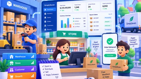 Warehouse to store to customer. Connected.